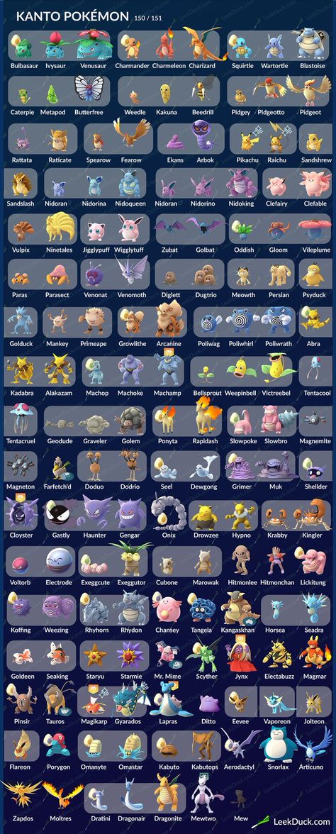 Kanto region Pokemon (by Leekduck) List Of Pokemon, Kalos Region, Kanto Region, 150 Pokemon, Pokemon Kalos, Oc Template, Pokemon Rpg, Pokemon Sketch, Oc Pokemon