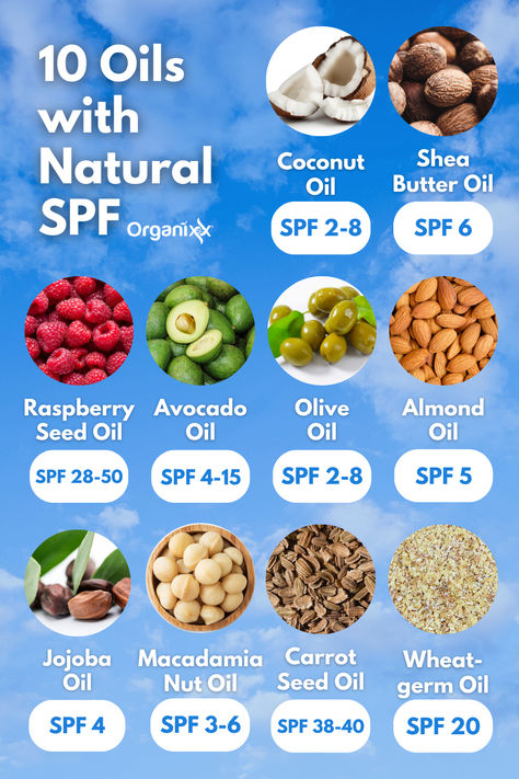 If you're looking for natural alternatives that still protect against UV rays - these 10 oils offer natural SPF! 🌞🧴 #suncare #NationalSunSafeWeek #allnaturalsunscreen #SunSafety  For more skin health tips, check out this link. 💛 Natural Spf Oils, Natural Sunscreen For Face, Skincare Basics, All Natural Sunscreen, Fertility Nutrition, Almond Seed, Healthier Alternatives, Natural Spf, Face Oils