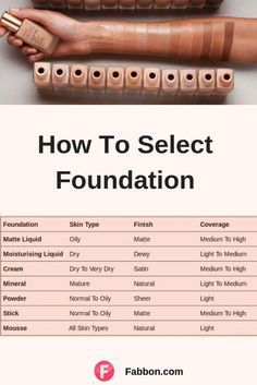 Types Of Skin Tones Shades, Foundation Types For Skin Types, Foundation Quotes Makeup, How To Make Perfect Makeup Base, Makeup Knowledge Tips, Color Theory Makeup Foundation, How To Buy Makeup For Beginners, Natural Finish Foundation, Choosing Foundation Shade