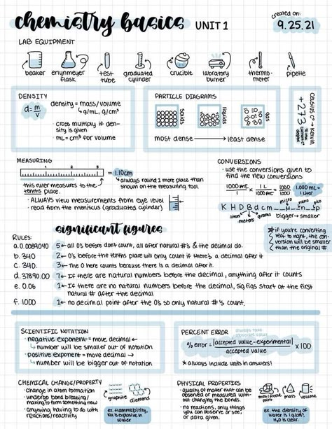 Chem Notes, Chemistry Revision, Gcse Chemistry, About Chemistry, Chemistry Basics, Studera Motivation, Ipad Notes, Chemistry Education, School Study Ideas