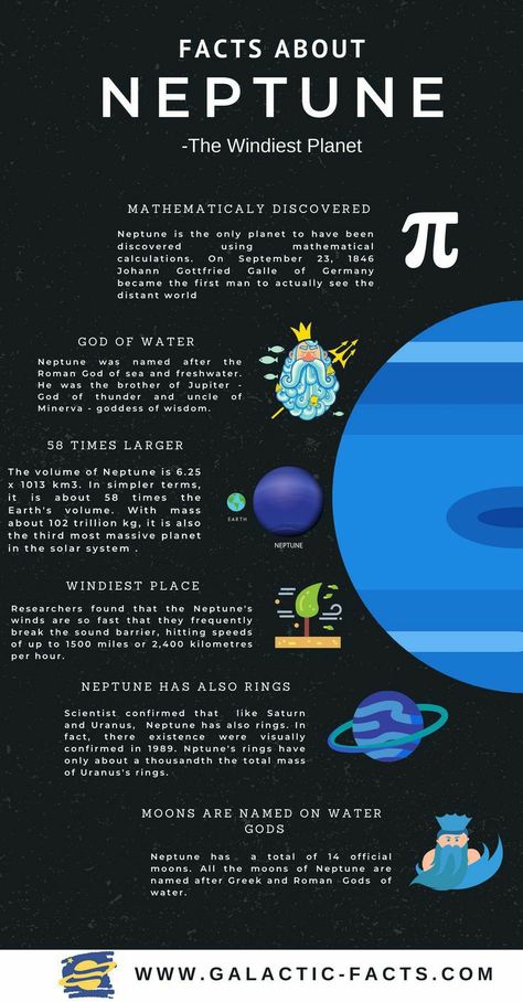 Facts About Space Universe, Neptune Planet Aesthetic, Facts About Neptune, Facts About Planets, Planet Facts, Neptune Facts, Solar System Facts, Planet Neptune, Neptune Planet