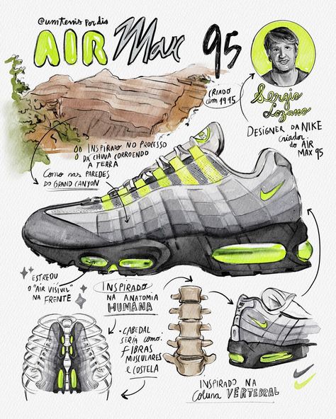 Sneaker Design Ideas, Nike Design Graphic, Shoes Design Drawing, Best Men Shoes, Shoes Draw, Air Max 95 Neon, Nike Aesthetic, Best Sandals For Men, Shoe Drawing