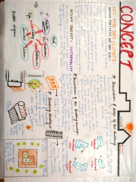 Hot and dry climate 2nd yr work Climatology Rough work Hot And Dry Climate Architecture Design, Climatology Sheets Architecture, School Design Concept Architecture Ideas, Hot And Dry Climate Architecture, Hot And Humid Climate Architecture, Concept Sheet Architecture Student Ideas, Architecture Concept Sheet Ideas, Concept Sheet Architecture Student, Concept Sheet Interior Design