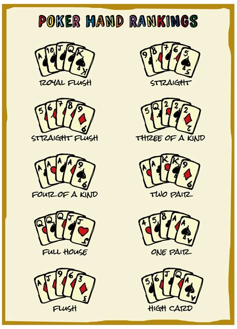 Gambling Party Games, Casino Games For Party, Diy Casino Games, Casino Theme Party Food, Poker Hands Rankings, Casino Party Ideas, Comic Christmas, Casino Themed Party, Casino Birthday Party