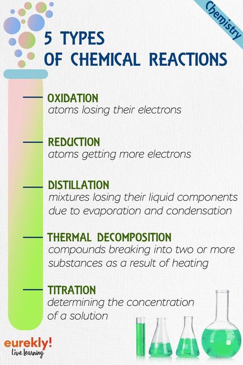 Types Of Chemical Reactions, Learning Chemistry, Homework Hacks, Learn Chemistry, Article Review, Gcse Chemistry, Chemistry Study Guide, Chemistry Basics, Learn Physics