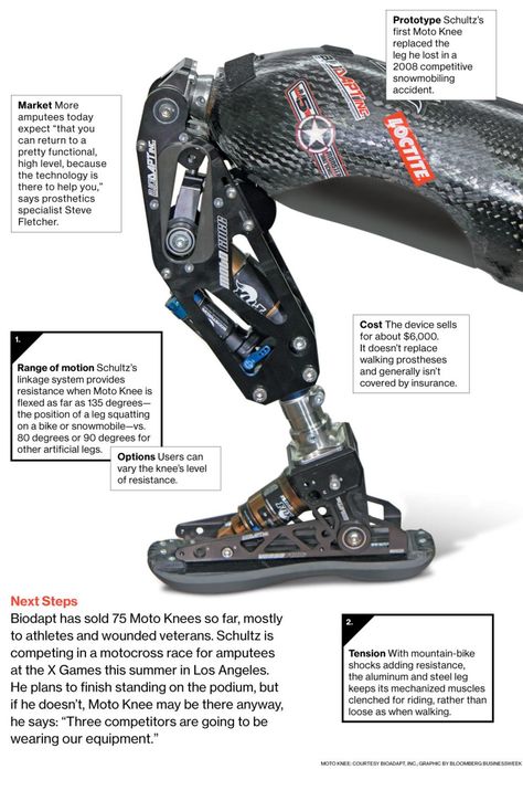 Innovation: Moto Knee, a Prosthesis for Extreme Athletes - Bloomberg Robotic Prosthetics, Prosthetic Limbs, Orthotics And Prosthetics, Futurism Fashion, Robot Suit, Power Armour, Mechanical Parts, Prosthetic Leg, Humanoid Robot