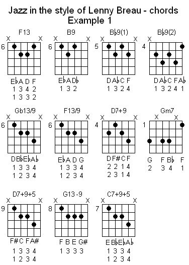 Free Online Guitar Lessons, Jazz Chords, Guitar Chords And Scales, Jazz Guitar Lessons, Electric Guitar Lessons, Free Guitar Lessons, Guitar Classes, Lap Steel Guitar, Music Theory Guitar