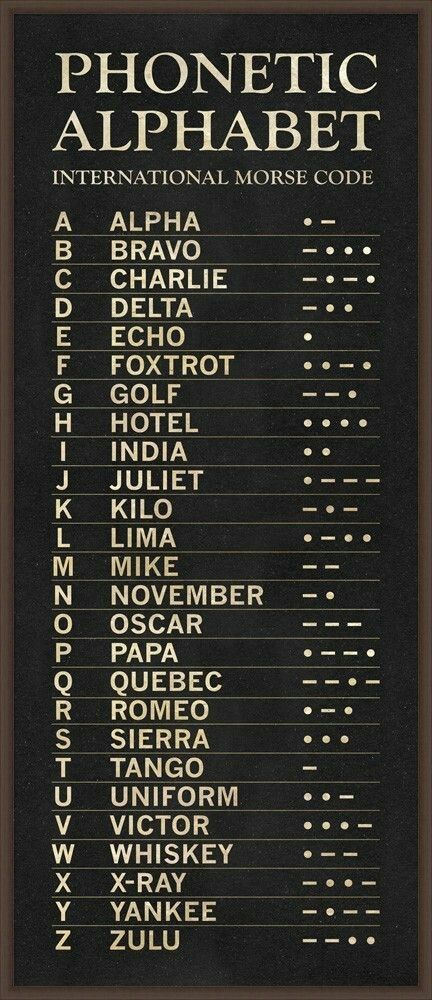 Nato Alphabet, International Morse Code, Code Morse, Phonetic Alphabet, Seni Dan Kraf, Alphabet A, Different Languages, Morse Code, Ham Radio