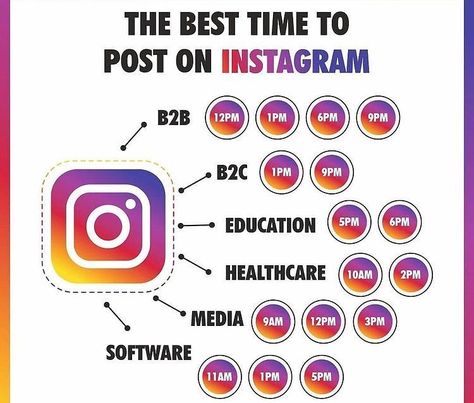 Time To Post On Instagram, Social Media Marketing Planner, To Post On Instagram, Best Time To Post, Instagram For Business, Social Media Marketing Instagram, Instagram Marketing Strategy, Instagram Promotion, Marketing Planner