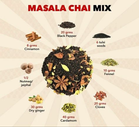 Types Of Spices, Herbal Tea Recipes Homemade, Masala Powder Recipe, Chai Tea Recipe, Cooking Recipes In Urdu, Spice Blends Recipes, Homemade Sauce Recipes, Spice Mix Recipes, Chai Recipe