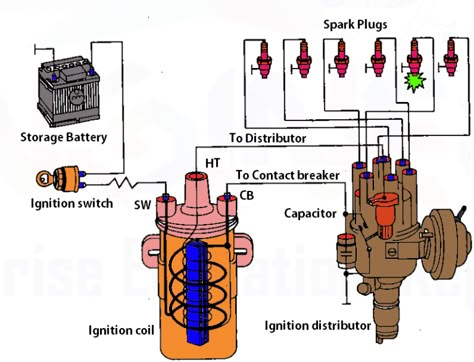 Battery Ignition System in engines - ExtruDesign Car Ignition System, Electric Car Engine, Pully System, Motorcycle Wiring, Basic Electrical Wiring, Car Ecu, Solar Energy Projects, Electrical Circuit Diagram, Diesel Mechanics