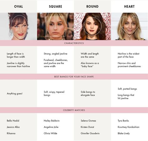 Face Shape For Curtain Bangs, Curtain Bangs On Different Face Shapes, Curtain Bangs For Face Shape, Styles Of Bangs Face Shapes, Wispy Bangs Above Eyebrows, Curtain Bangs With Oval Face, Curtain Bangs Long Hair Heart Shaped Face, Wispy Bangs For Heart Shaped Face, Best Bangs For Face Shape