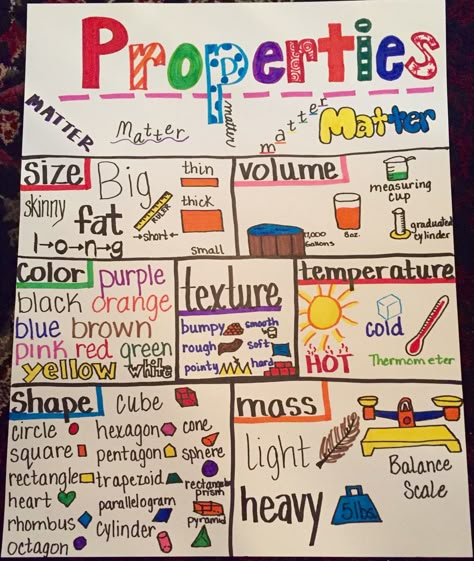 Properties of matter anchor chart Physical Properties Kindergarten, Physical Properties Anchor Chart, Properties Of Matter 2nd Grade, Properties Of Matter Anchor Chart, Property Of Matter, Matter Anchor Chart, Physical Properties Of Matter, Science Chart, Science Anchor Charts