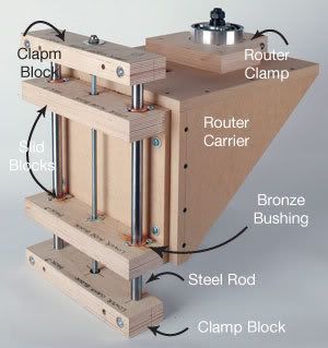 8 Free Router Lift Plans, Build Notes and Videos | Router Jigs, Router Table Plans, Diy Router Table, Router Lift, Diy Router, Router Tables, Workbench Plans, Woodworking Magazine, Router Woodworking