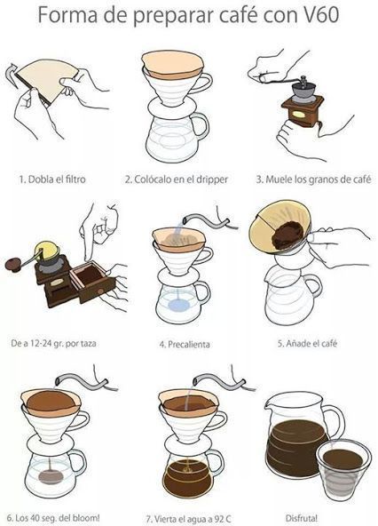 V60 Coffee Brewing, Easy Espresso, Espresso Drink Recipes, Coffee Brewing Methods, Coffee Lab, Coffee Latte Art, Coffee Making, Coffee Barista, Coffee Illustration