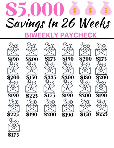 BIWEEKLY: 5000 In 26 Weeks digitalplannersstickers #dailyplannerpages #sewingplanner⌨️ Saving Money Chart, Money Chart, Money Saving Methods, Money Saving Techniques, Money Plan, Saving Money Budget, Money Management Advice, Savings Strategy, Money Saving Plan