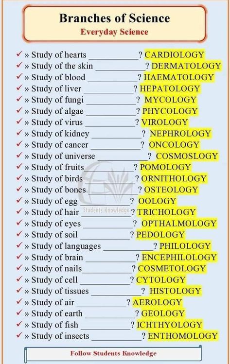 Thoughts For Education, General Knowledge Science, Science Knowledge Student, Basic Science Knowledge, Ctet Notes In English, Basic General Knowledge, Flashcards For Studying, General Knowledge For Kids, General Knowledge Quiz Questions