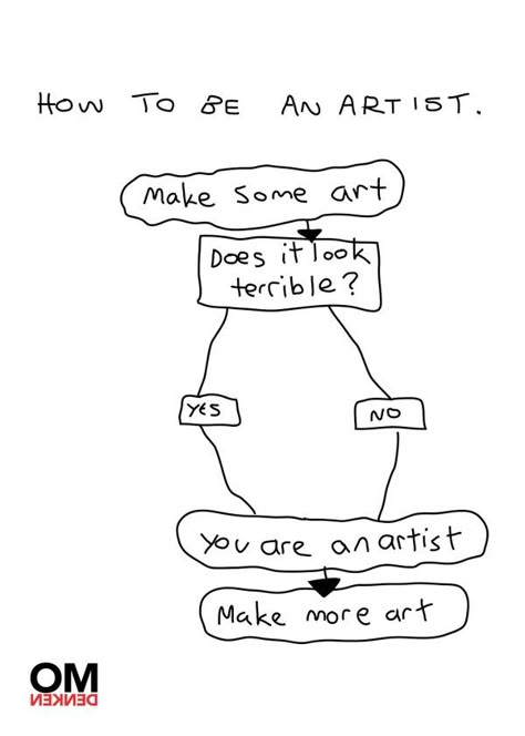 How to be an artist Artist Problems, Artist Humor, Be An Artist, Artist Quotes, Cartoon Memes, Artist Life, Art Memes, What’s Going On, Funny Art