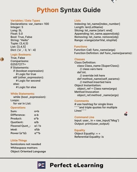 Python Syntax Guide Learning Python Road Map, Learn Python Programming, Python Notes, Programming Notes, Python Tutorials, Java Learning, Computer Expert, Counselling Session, Recommender System