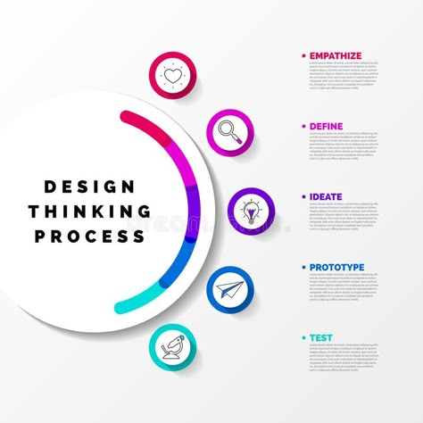 Process Infographic Design, What Is An Infographic, Flow Chart Design, Process Chart, Strategic Leadership, Innovation Management, Design Thinking Process, Thinking Process, Process Infographic