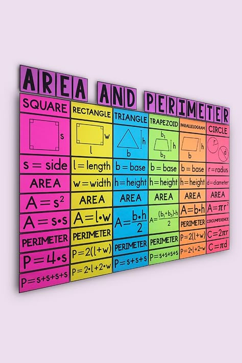 Area Anchor Chart, Perimeter Of Polygons, Geometry Classroom, Math Classroom Posters, Perimeter And Area, Math Word Walls, Elementary Math Classroom, Math Classroom Decorations, Middle School Math Classroom