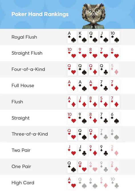 Poker Rules Printable, How To Play Poker For Beginners, Poker Cheat Sheet Printable, How To Play Poker, Poker Cheat Sheet, Poker How To Play, Spades Card Game, Poker Hands Rankings, Poker Art