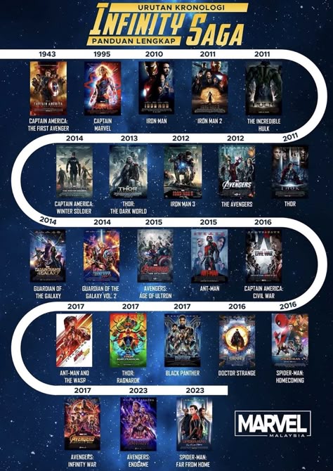 Avengers In Order To Watch, Updated Marvel Movies In Order, Marvel Series Order, Marvel Viewing Order, Avengers All Movies List, Every Marvel Movie In Order, Marvel Timeline Movies, Marvel Movies In Order 2023, Dc Movies In Order