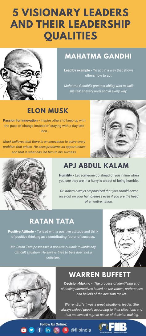 Great leaders find the balance between business foresight, performance, and character. They follow a definite leadership style that with time makes them stand out in their leadership quality. Here are 10 business leaders depicting ten different leadership qualities that every young business manager-leader should find highly inspirational.   #FIIBIndia #LeadershipQualities #Leadership #MBALessons #FIIBRacers #FIIBAdvantage Leadership Speech Student, Leadership Infographic, Leadership Images, Types Of Leadership Styles, Different Leadership Styles, Ethics Quotes, Leadership Examples, Bad Leadership, Leadership Advice