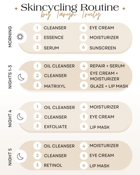 Skin Routine Order, Sunday Skin Care, Taryn Truly, Face Cleansing Routine, Know Your Skin Type, Skin Cycling, Haut Routine, Bad Acne, Skin Care Routine Order