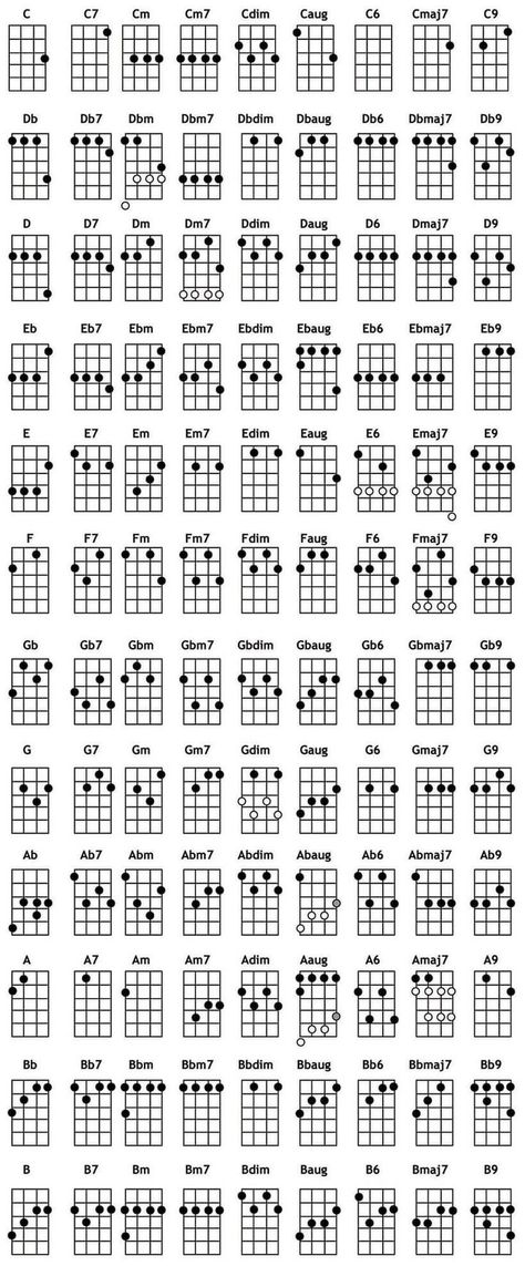 Ukelele Notes Chart, Ukulele Chord Chart Printable, Ukulele Chords Disney, Chord Ukulele, Ukulele Songs Popular, Disney Ukulele, Ukulele Chord Chart, Akordy Na Ukulele, Ukulele Fingerpicking Songs