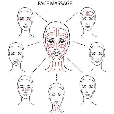 Face Massage Oil, Facial Massage Techniques, Face Massage Techniques, Massage Routine, Massage Face, Facial Massage Routine, Body Massage Techniques, Face Yoga Facial Exercises, Yoga Facial