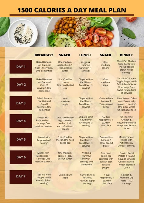 1500 Calories A Day, Calorie Deficit Meal Plan, 1800 Calorie Meal Plan, Low Calorie Diet Plan, Calorie Deficit Meals, 1500 Calorie Diet, Deficit Meals, 1500 Calorie Meal Plan, 500 Calorie Meals