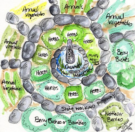 Larger Spiral Garden Design Inspired by the Three Druid Elements Herb Spiral, Witchy Garden, Spiral Garden, Sacred Garden, Herb Garden Design, Witch Garden, Planting Plan, Permaculture Gardening, Permaculture Design