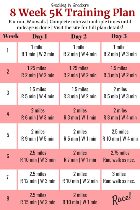 Thinking about doing your first 5K race? Find a beginner 5K training plan right here! This 8 week training plan is ideal for beginner runners and will help you cross that finish line successfully. #5k #running #runningforbeginners #training plan 5k Prep, 5k Training Schedule, 5k Training For Beginners, Beginner 5k Training Plan, Running Plan For Beginners, 5k Training Plan, Training For A 10k, 5k Race, 5k Training