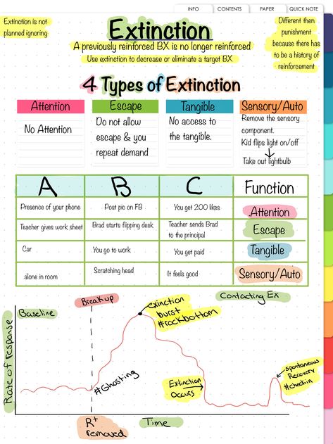 Aba Lesson Plans, Rbt Session Notes, Description Prediction Control Aba, Aba Training Activities, Aba Session Ideas, 7 Dimensions Of Aba, Bcba Supervision Activities, Rbt Study Notes, Aba Quotes Applied Behavior Analysis