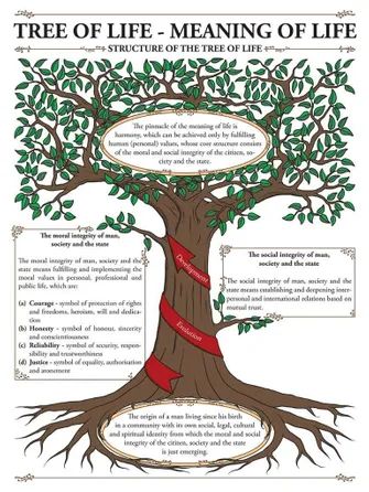 What Does The Tree Of Life Mean【 2021 】Meaning, Symbol, Bible Tree Of Life Quotes, Tree Of Life Pictures, Celtic Tree Astrology, Tree Of Life Images, Tree Of Life Meaning, Unicorn Images, Life Meaning, Tree Of Life Symbol, Study Topics