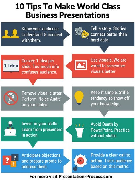 Find 10 tips to make your next business presentations world class with this infographic from Presentation Process. Presentation Skills Training, Sales Presentation, Academic Writing Services, Public Speaking Tips, Presentation Topics, Presentation Skills, Public Speaker, About Business, Speaking Skills