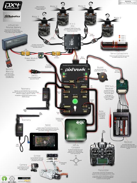 Quadcopter Diy, Buy Drone, Drone Business, Whatsapp Tricks, Diy Arduino, Drone For Sale, Uav Drone, Drones Concept, Drone Design