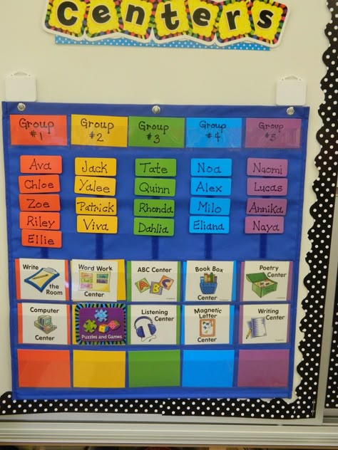 kindergarten classroom | Kindergarten Milestones: Organizing My Kinders!                                                                                                                                                     More Kindergarten Milestones, Classroom Learning Centers, Classroom Kindergarten, Center Rotations, Reading Stations, Classroom Centers, Classroom Routines, Classroom Organisation, Kindergarten Centers