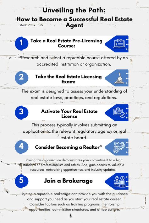 Real Estate Knowledge Tips, Real Estate Agent Hacks, Wholesaling Real Estate Step By Step, California Real Estate Exam Prep, Getting Real Estate License, Real Estate License Study, Steps To Become A Real Estate Agent, Getting Started In Real Estate, How To Start Real Estate Career