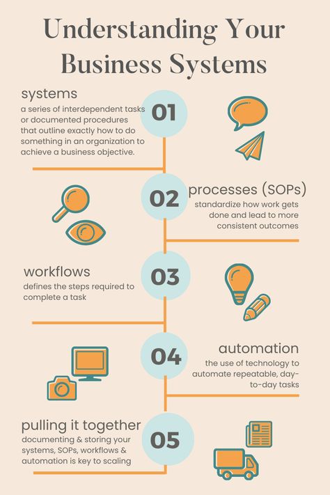 What exactly are business systems, and why does your business need them Systems And Processes, Business Information Systems, Business Plan Financial Projections, Business Systems How To Organize, Business Operations Management, Business Systems Analyst, Business Systems And Processes, Business Development Ideas, Business Mapping