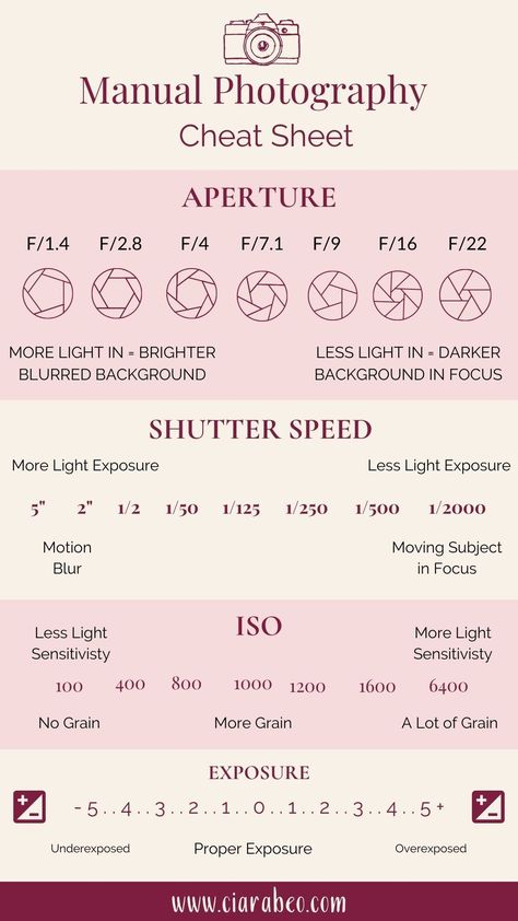 Photography Manual Mode, Professional Photography Editing Apps, Basic Photography Tips, Manual Photography Cheat Sheet, Manual Mode Photography, Photography Cheat Sheet, Photography Beginners, Beginner Photography Camera, Composition Photo