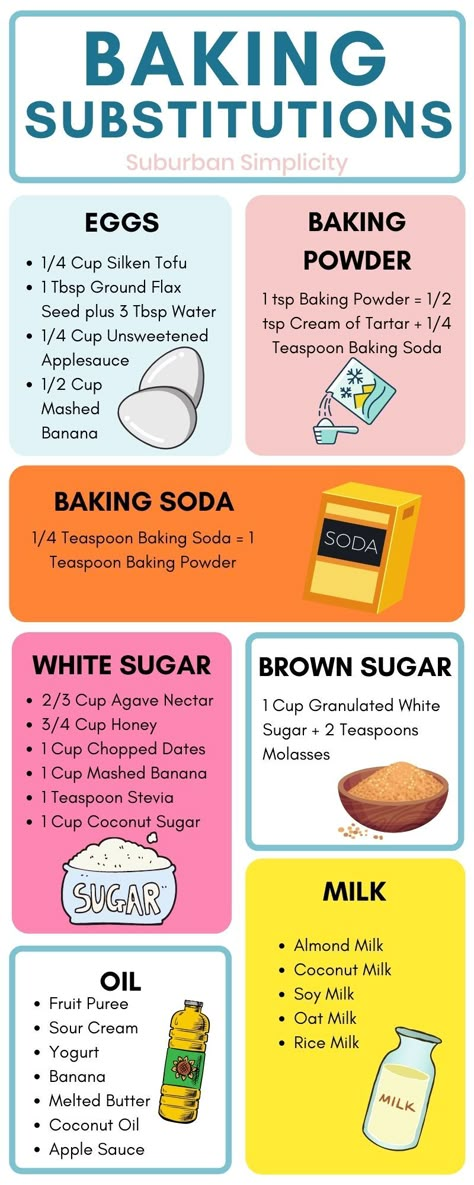 The only list of Baking Substitutions you’ll ever need. Everything from Butter and Egg substitutes to Oil substitutes and more! If you're stuck without an ingredient or just want to make your recipe a little healthier, try one of these options. Butter Substitute Baking, Baking Substitutions, Baking Conversion Chart, Egg Substitutes, Oil Substitute, Baking Conversions, Butter Substitute, Baking Soda Benefits, Cooking Substitutions