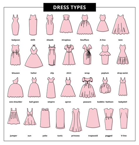 types of womens dresses Types Of Dresses Styles, Dress Styles Chart, Dress Style Names, Pear Shaped Dresses, Dress Types, Types Of Clothing Styles, Different Types Of Dresses, Different Dress Styles, Pear Body Shape