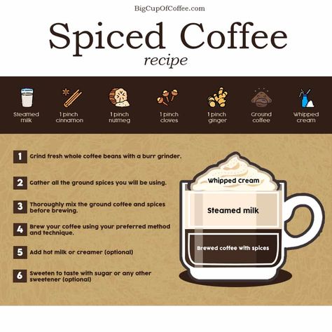 How To Spice Up Your Coffee, Coffee With Cinnamon Recipes, Ginger Coffee Recipe, Spiced Coffee Recipe, Specialty Coffee Recipes, Spicy Coffee, Speciality Coffee Recipes, Flavored Coffee Recipes, Homemade Coffee Drinks