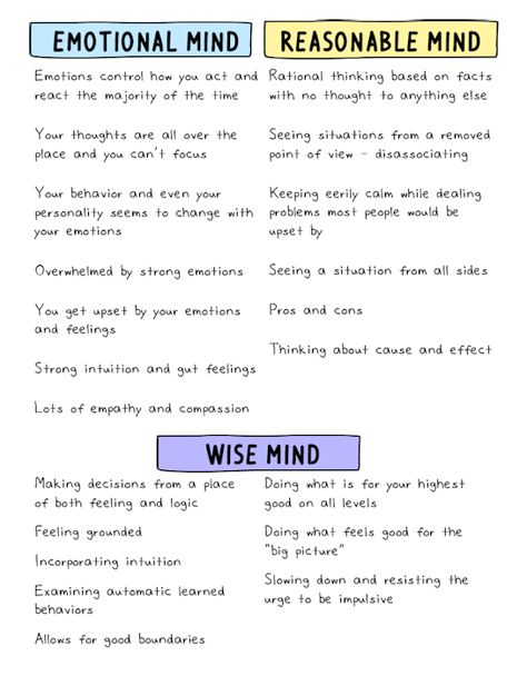 Emotional Rational Wise Mind, The Wise Mind Dbt, Psychology Today Articles, Group Therapy Discussion Topics, Things To Work On In Therapy, Wise Mind Dbt Worksheet, Dbt Skills Emotional Regulation, Wise Mind Dbt, Therapy Workbooks