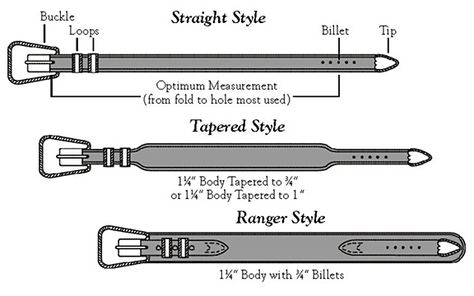 Belt Measurement & Style Chart Tom Taylor, Custom Leather Belts, Style Chart, Leather Patterns, Handmade Leather Belt, Shoulder Belt, Handmade Belts, Custom Belt, Leather Workshop