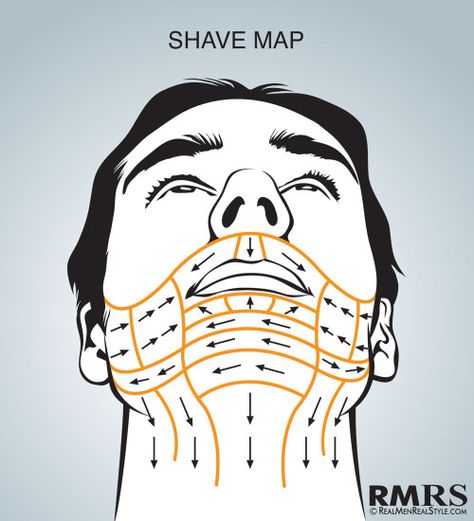 Changing just one factor in your shaving routine brings you closer to that perfect shave. Barba Hipster, Fine Hair Men, Beard Tips, Straight Razor Shaving, Shaving Tips, Face Mapping, Shaving Beard, Smooth Shave, Beard Growth