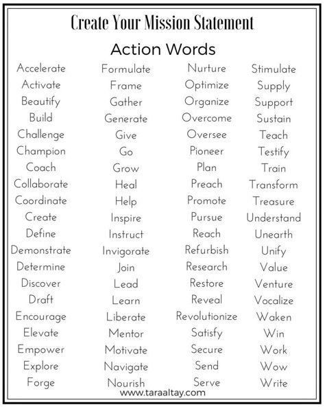 FREE printable at taraaltay.com Find your purpose and create your own mission statement. Start with these action words. Visit taraaltay.com for more encouragement in discovering your purpose. Business Purpose Statement, Purpose Statement Examples, Creating A Mission Statement, Mission Statement Examples, Family Mission Statements, Statement Of Purpose, Marketing Audit, Personal Mission Statement, Mission Statements