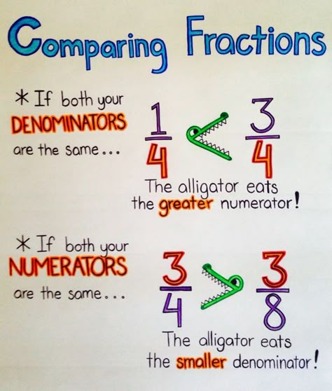 Fraction Anchor Chart 3rd, Types Of Fractions Anchor Chart, Order Fractions From Least To Greatest, Comparing Fractions Anchor Chart 3rd, Compare Fractions Anchor Chart, Fractions Anchor Chart 3rd, Ordering Fractions Anchor Chart, Comparing Fractions 3rd Grade, Comparing Fractions Anchor Chart